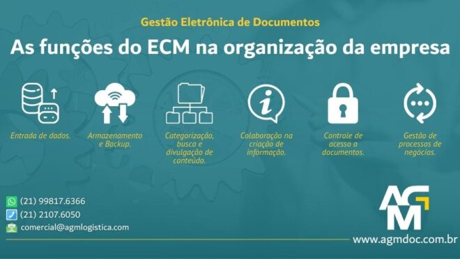 As funções do ECM na organização da empresa