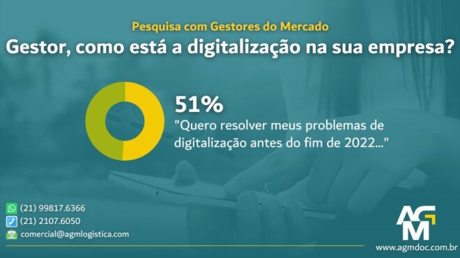 Gestor, como está a digitalização na sua empresa?