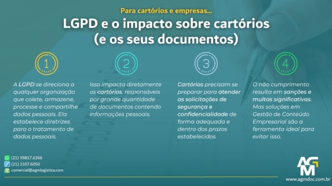 LGPD e o impacto sobre cartórios (e os seus documentos)